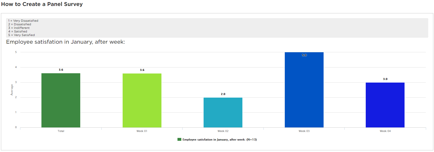 The above settings will result in a LiveReport graph like below