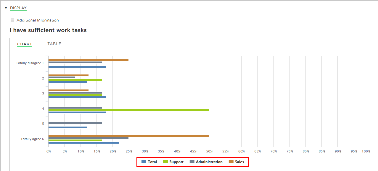compare the selected filters